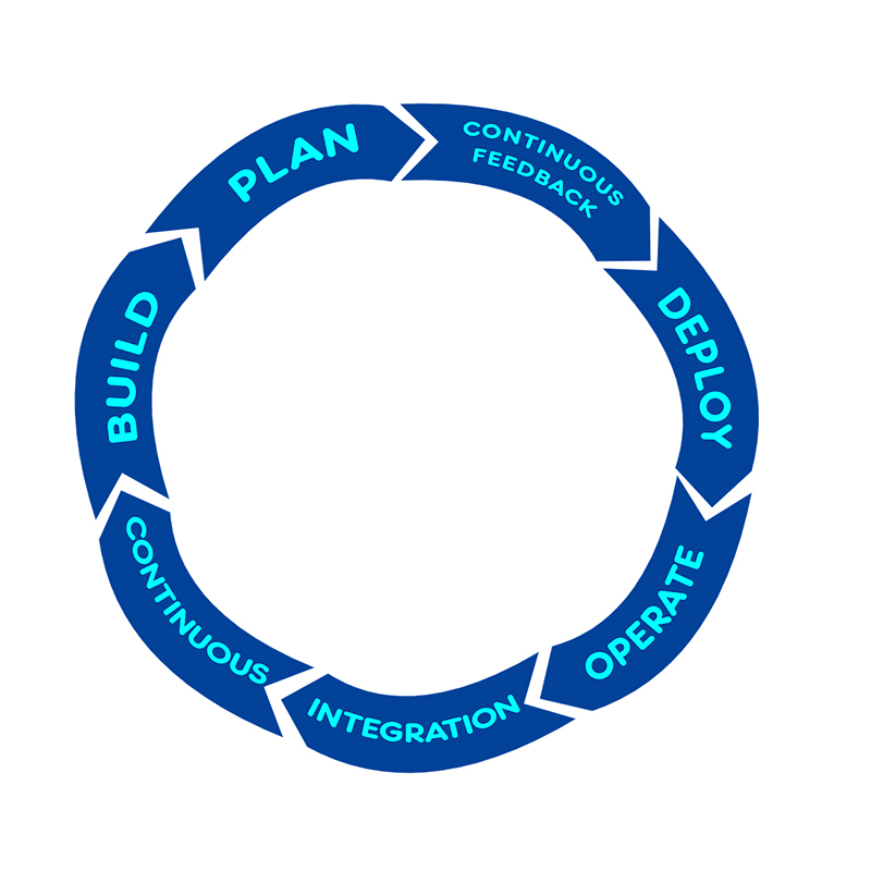 schema di agile project management