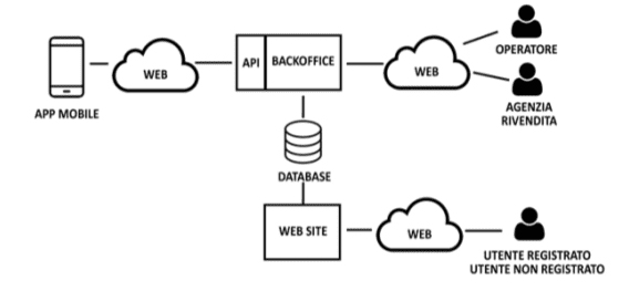 reticket workflow 0935